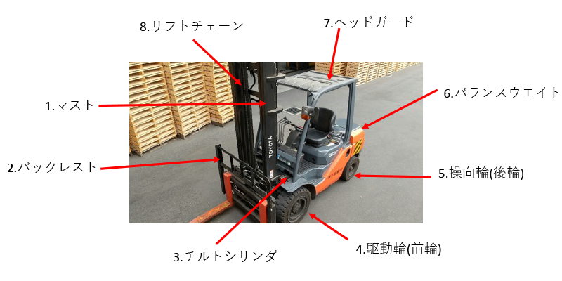 車体各部の名称