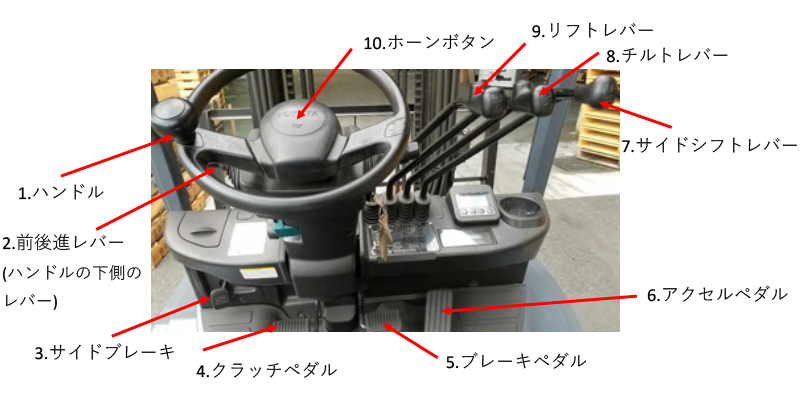 運転装置周りの各部の名称