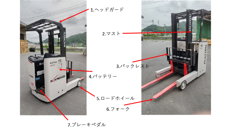 全体各部の名称