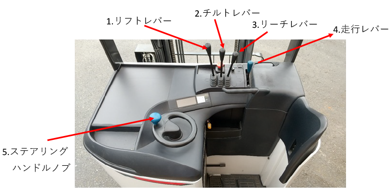 運転装置周りの各部の名称