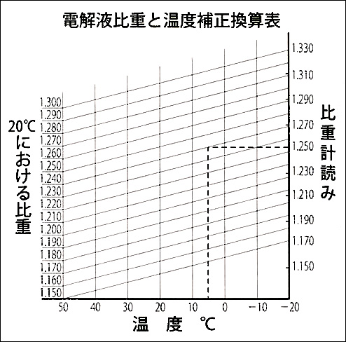 電解液比重